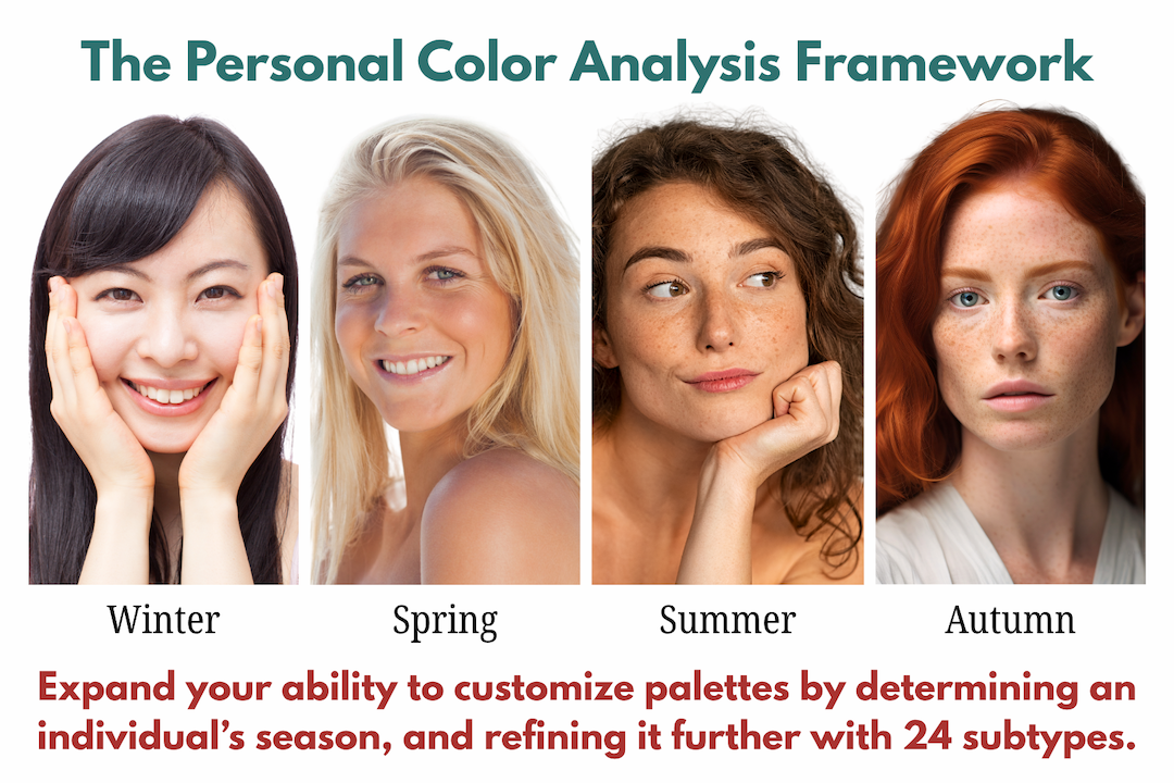 Personal color analysis demonstrated by the seasonal types using 4 women models.