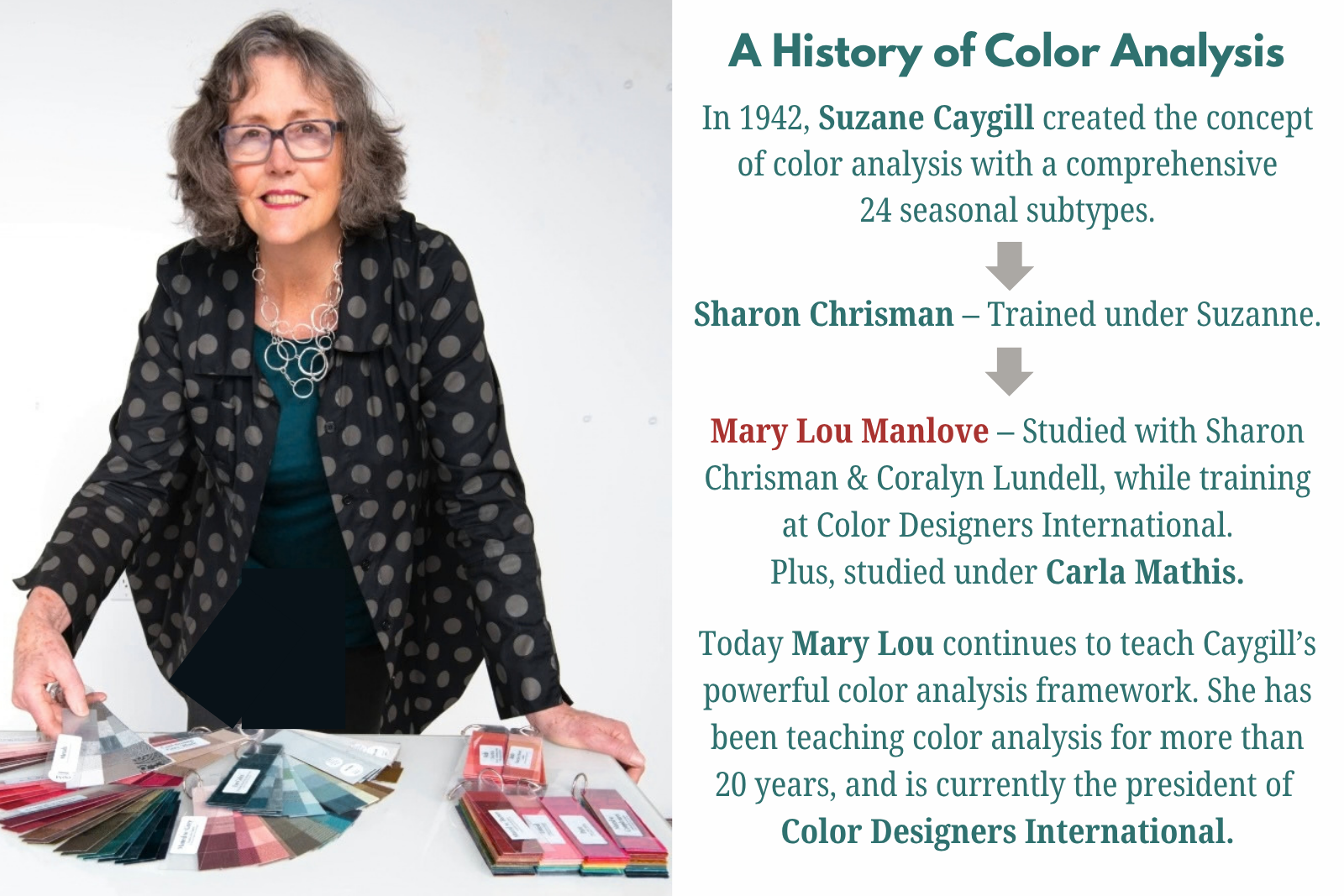 Mary Lou Manlove of ColorINSIGHT stand with her ColorPROFILE System, next to text about her color analysis background.
